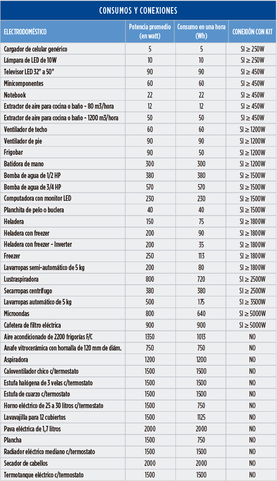 Inteva-kit-1200