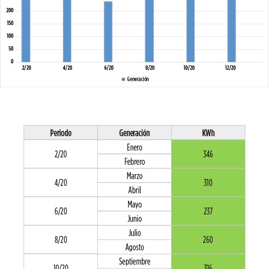 grafico_on grid_1500
