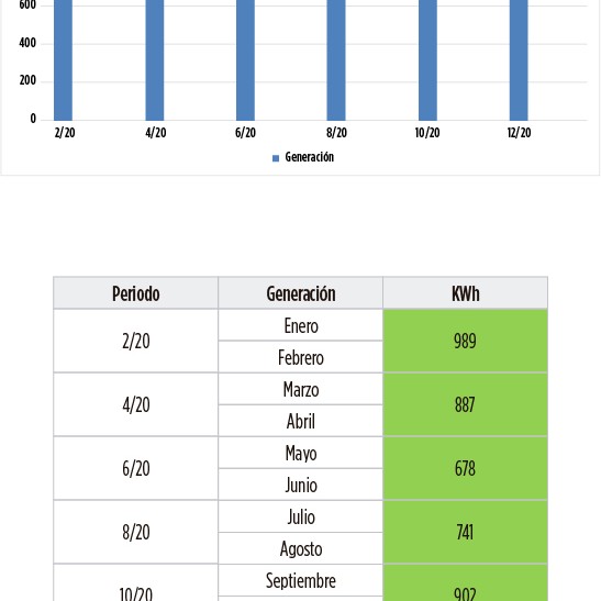 grafico_on grid_3000