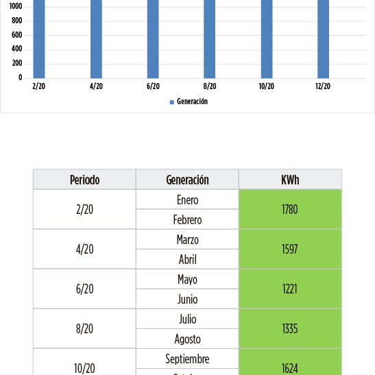 grafico_on grid_5000
