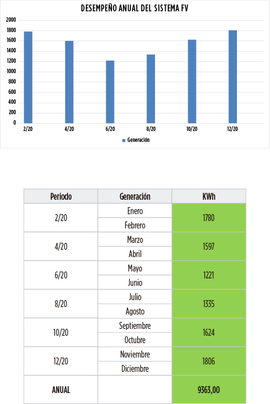 grafico_on grid_5000