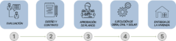 procesos-construccion-vai